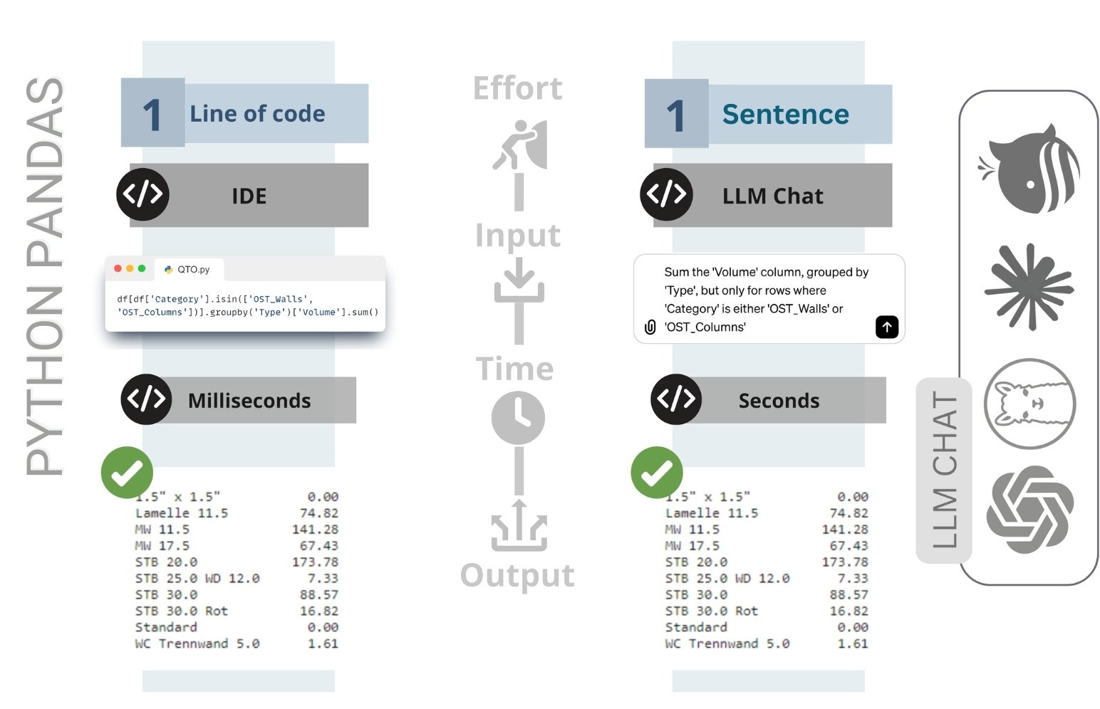 Picture 2 - 083 QTO automation using LLM and structured data Picture 2