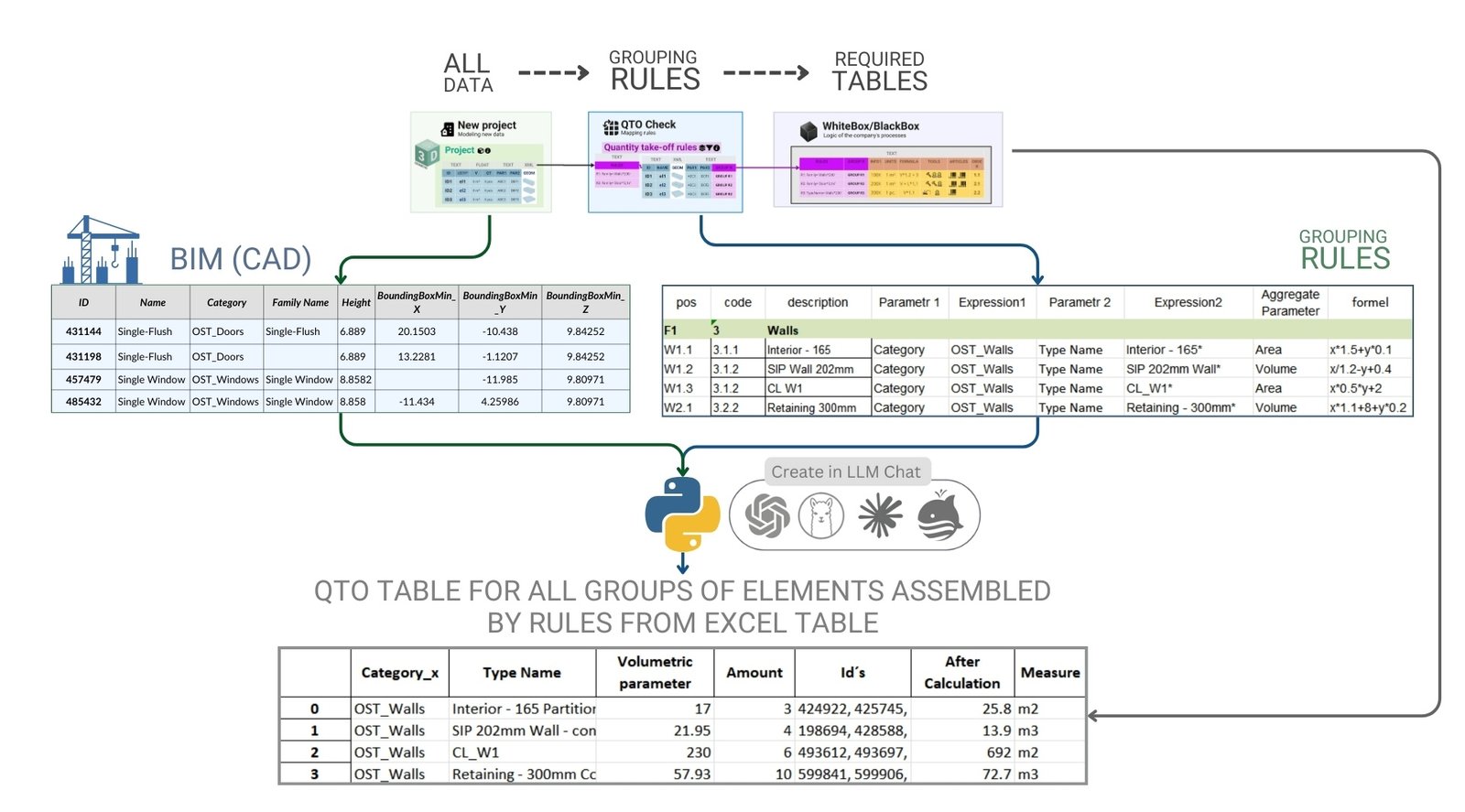 image27 - 084 QTO calculation of the entire project using group rules from an Excel spreadsheet image27