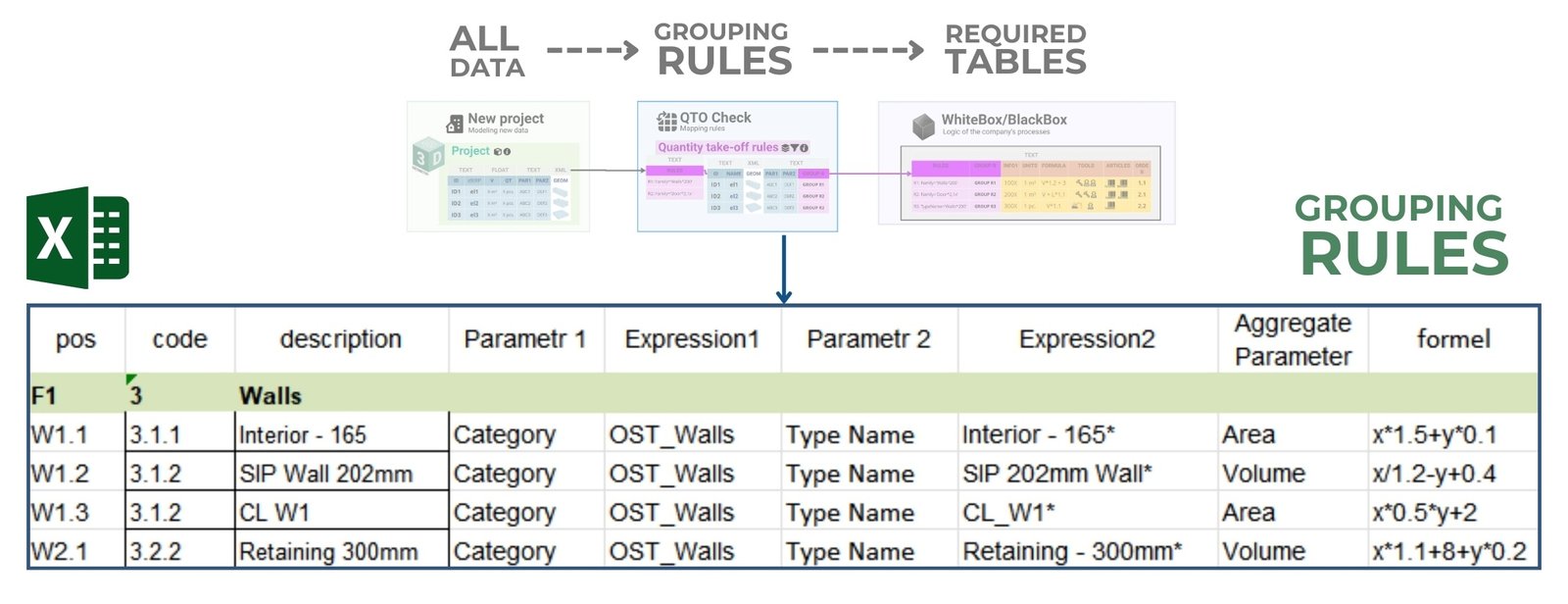 image47 - 084 QTO calculation of the entire project using group rules from an Excel spreadsheet image47