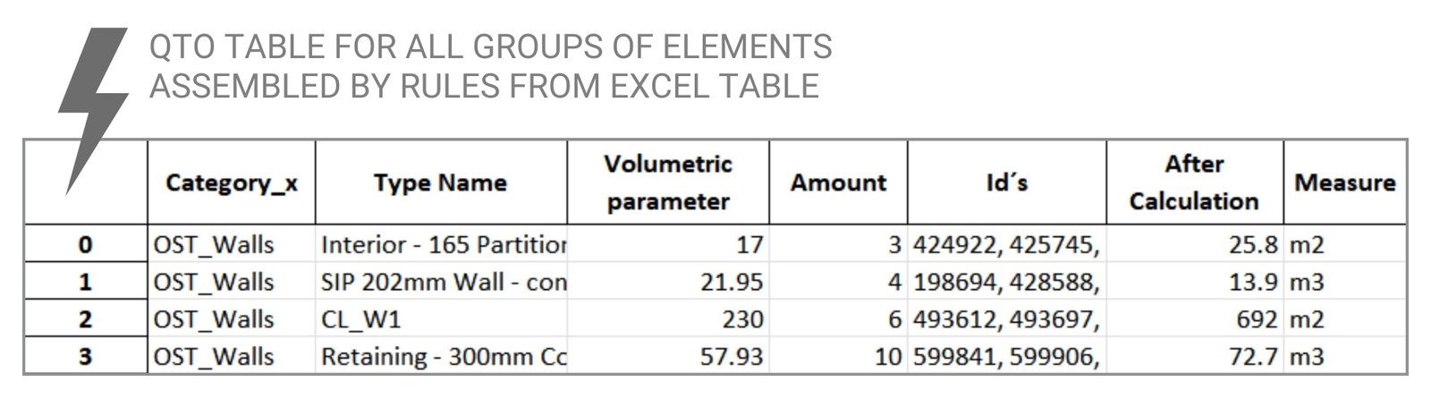 Picture 1 - 084 QTO calculation of the entire project using group rules from an Excel spreadsheet Picture 1
