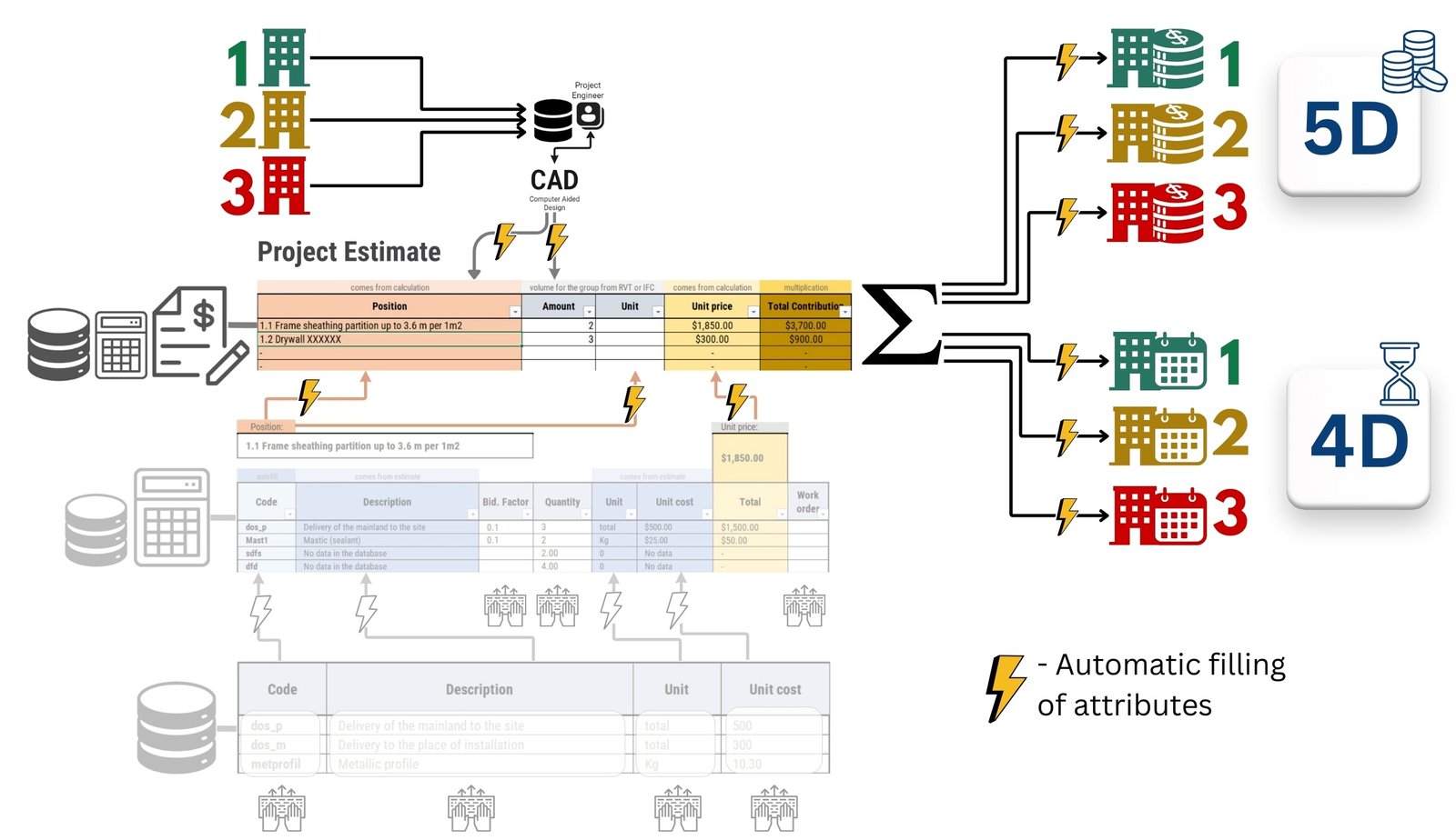 image28 - 086 Construction schedule and its automation based on costing data image28