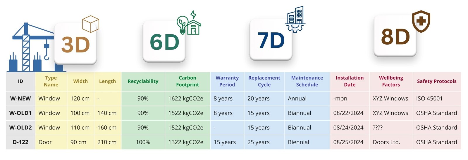image30 - 087 Extended attribute layers 6D -8D from energy efficiency to safety assurance image30