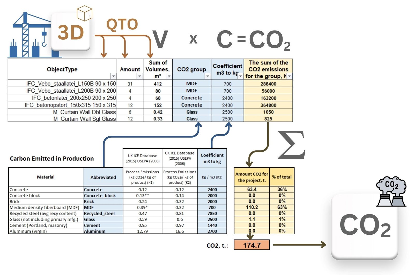image17 - 088 Estimating CO₂ and calculating carbon dioxide emissions from construction projects image17