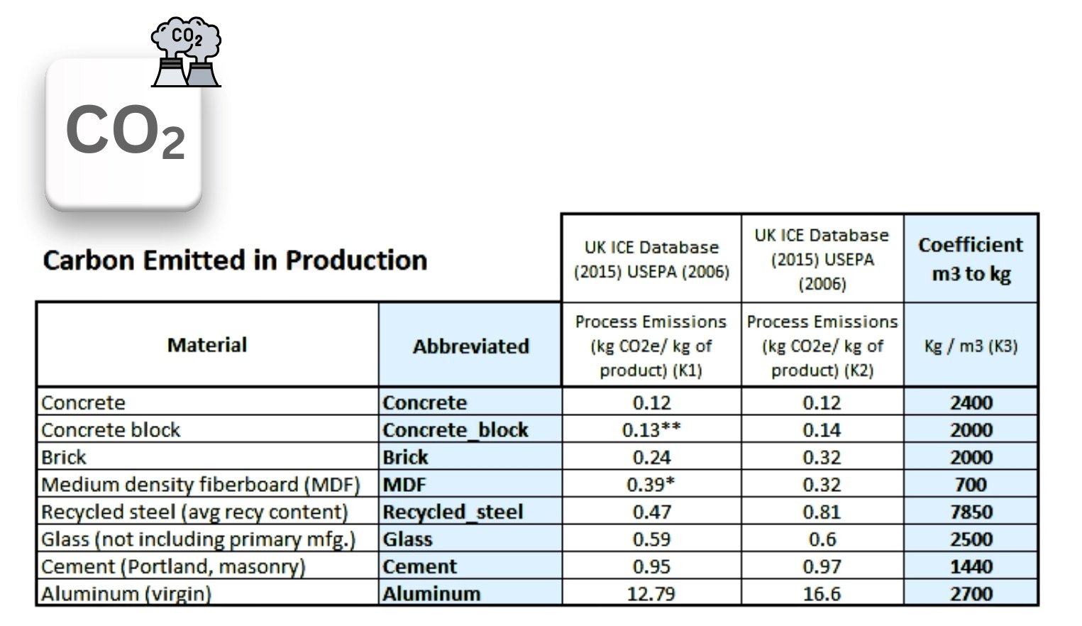 088 Estimating CO₂ and calculating carbon dioxide emissions from construction projects image180