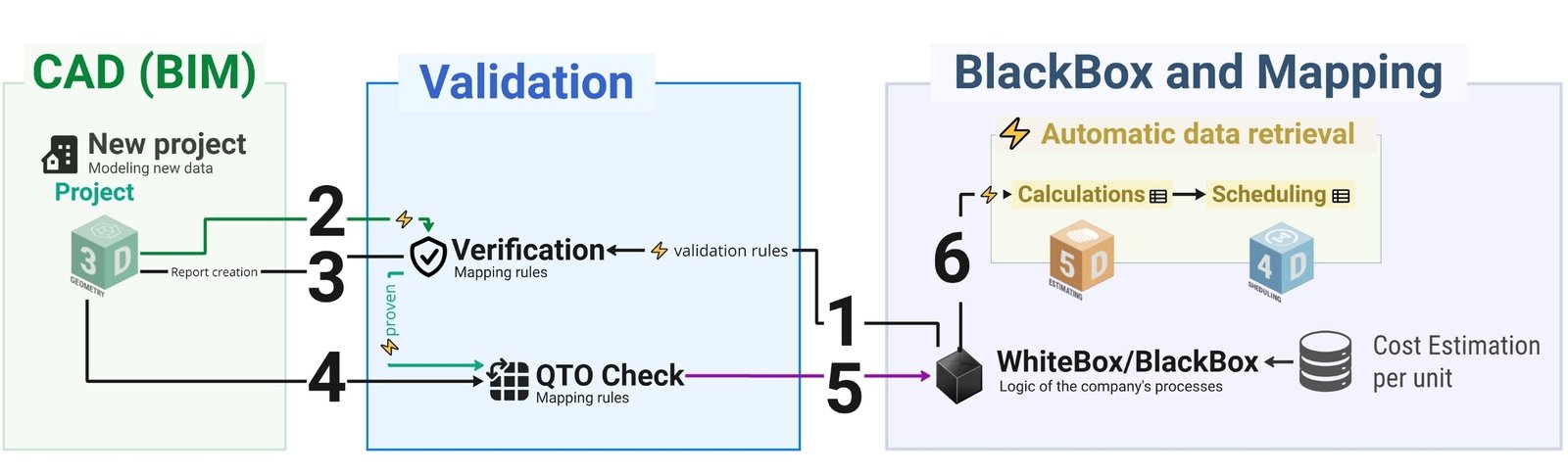 image130 - 089 Construction ERP -systems on the example of calculations and estimates image130