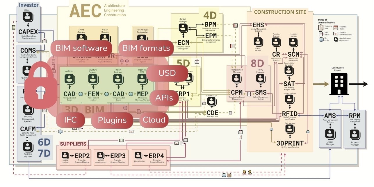 095 The reality of BIM instead of integrated databases - closed modular systems Grafik 42