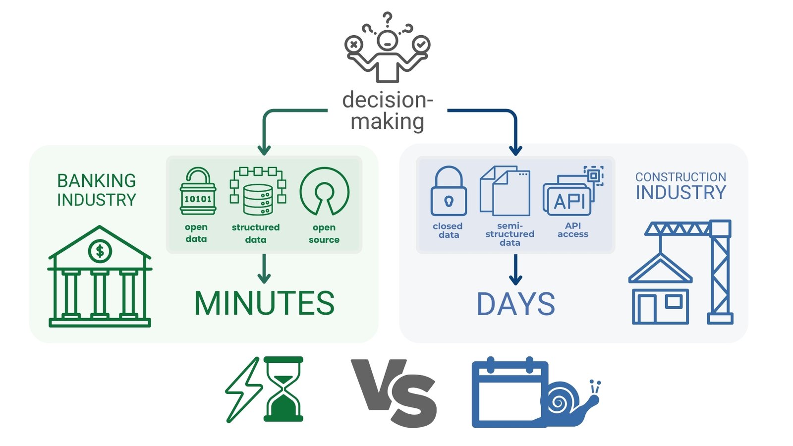 100 Closed data and falling productivity the dead end of the CAD industry (BIM) Picture 2