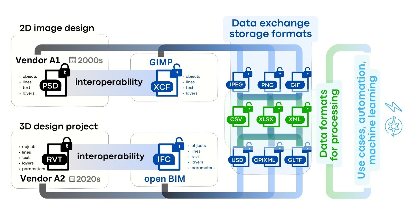Grafik 31 - 101 The myth of interoperability between CAD systems Grafik 31