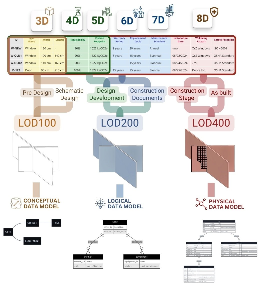 106 LOD, LOI, LOMD - unique classification of detailing in CAD (BIM) Рисунок 2