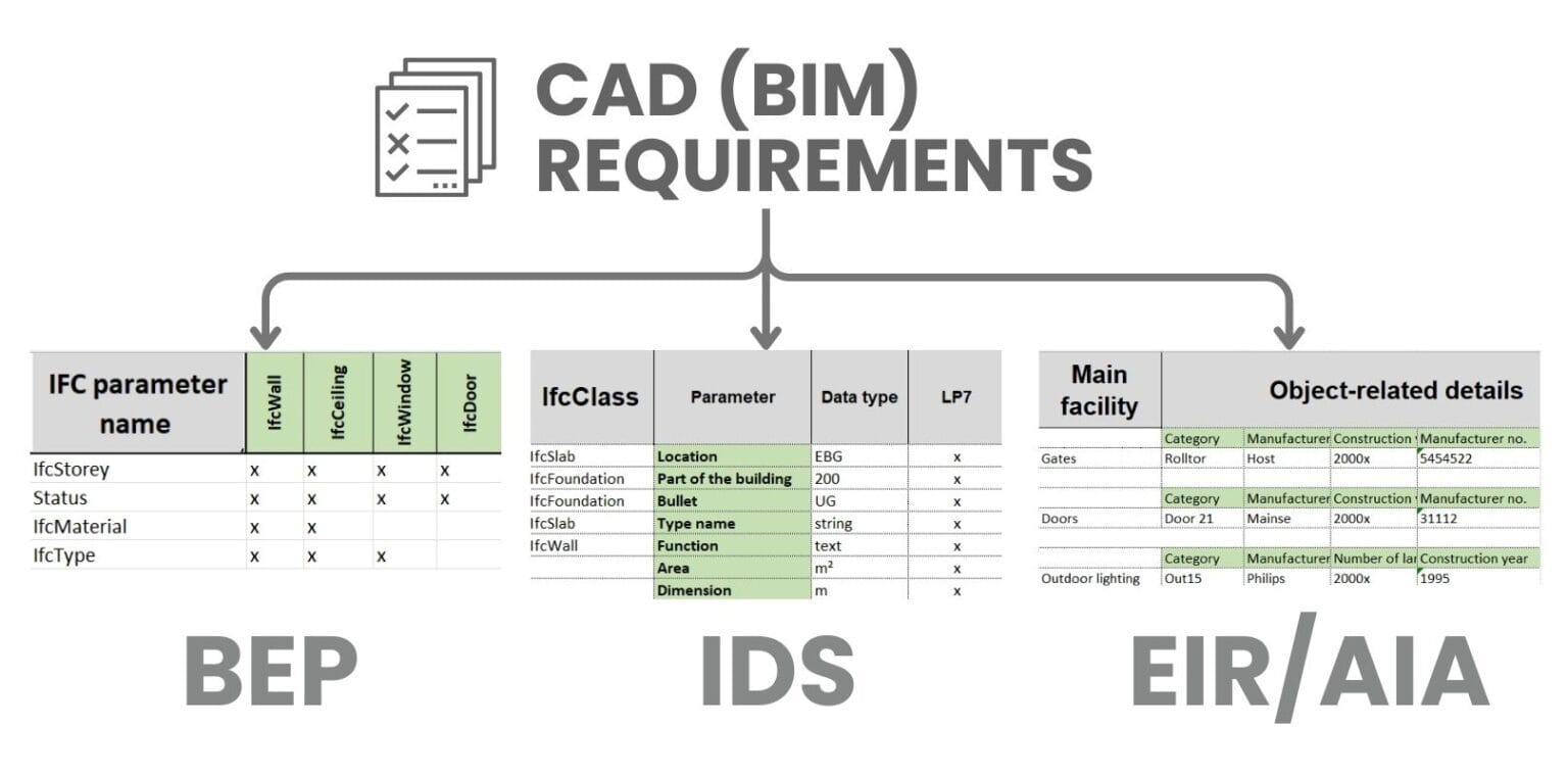 Bimkey Understanding LOD in BIM: Key to Model Accuracy