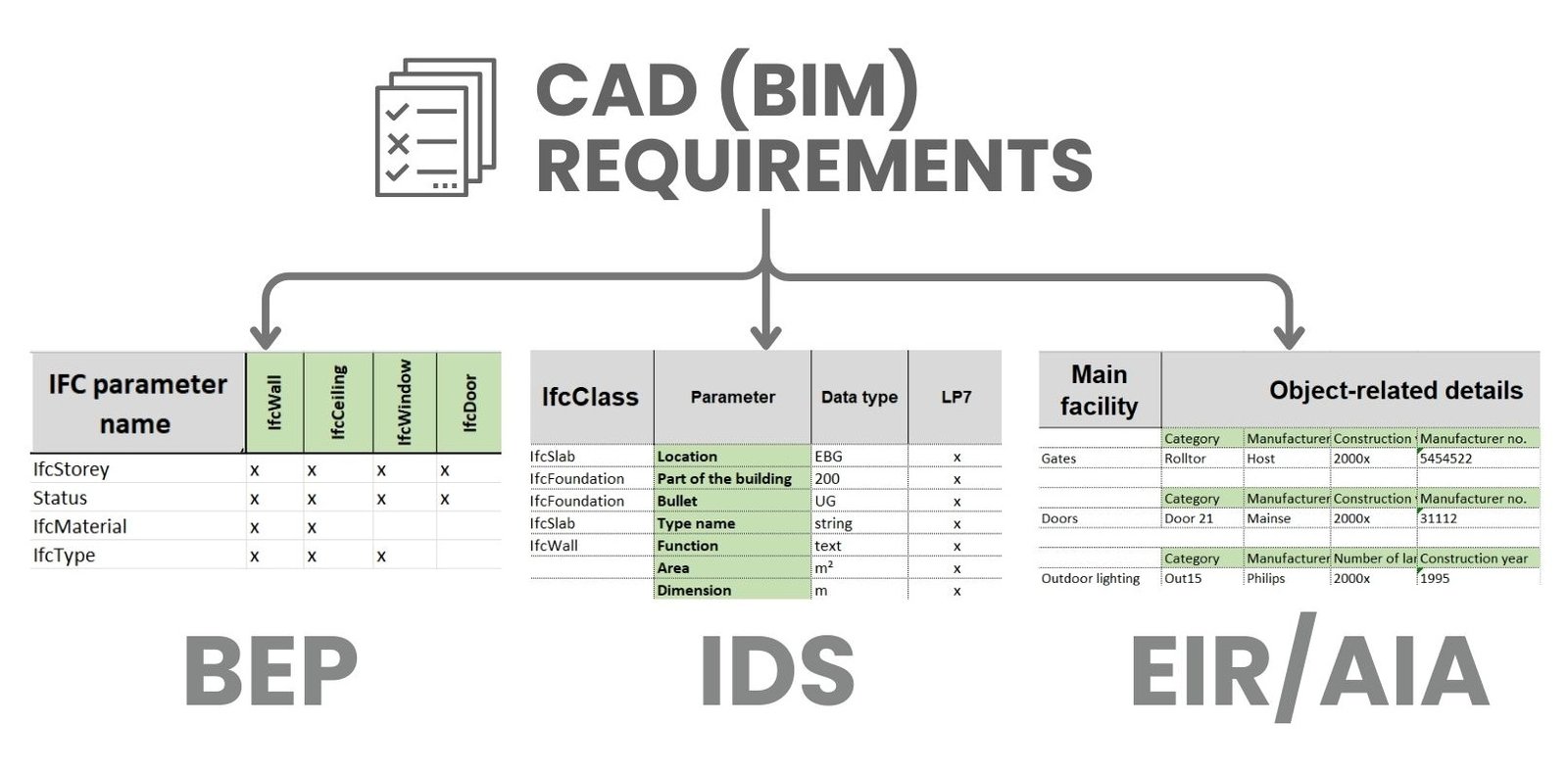 107 New CAD standards (BIM) - AIA, BEP, IDS, LOD, COBie image142