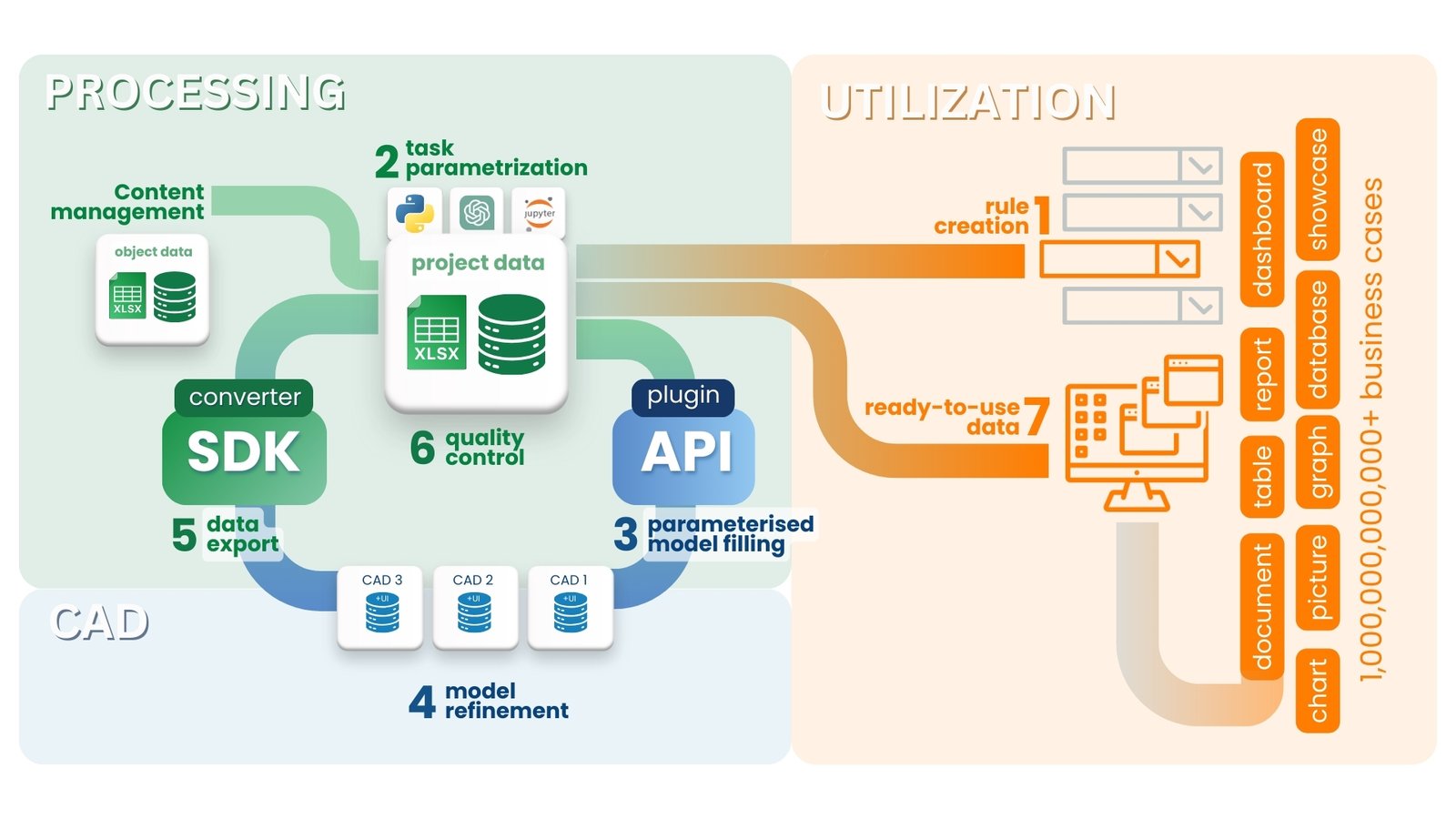 108 The illusion of uniqueness of CAD data (BIM) the path to analytics and open formats Рисунок 59
