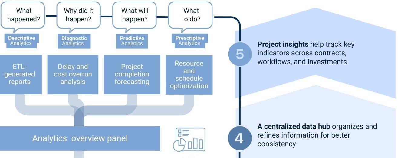 Рисунок 18 - 113 Data as a resource in decision making Рисунок 18