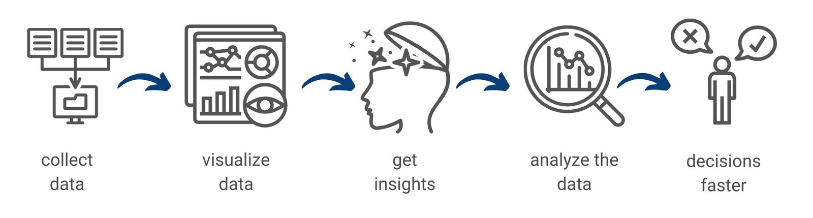 113 Data as a resource in decision making Picture 7