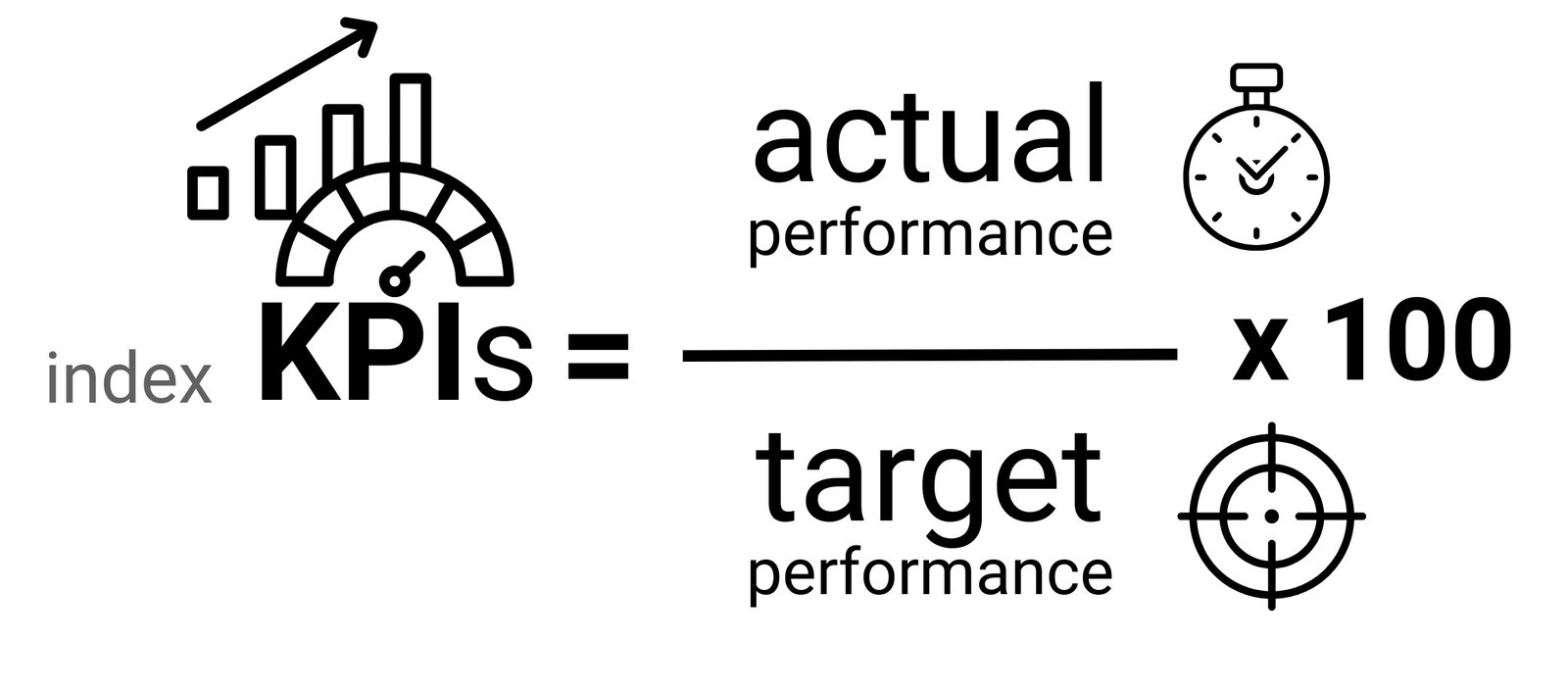 115 KPIs and ROI image65