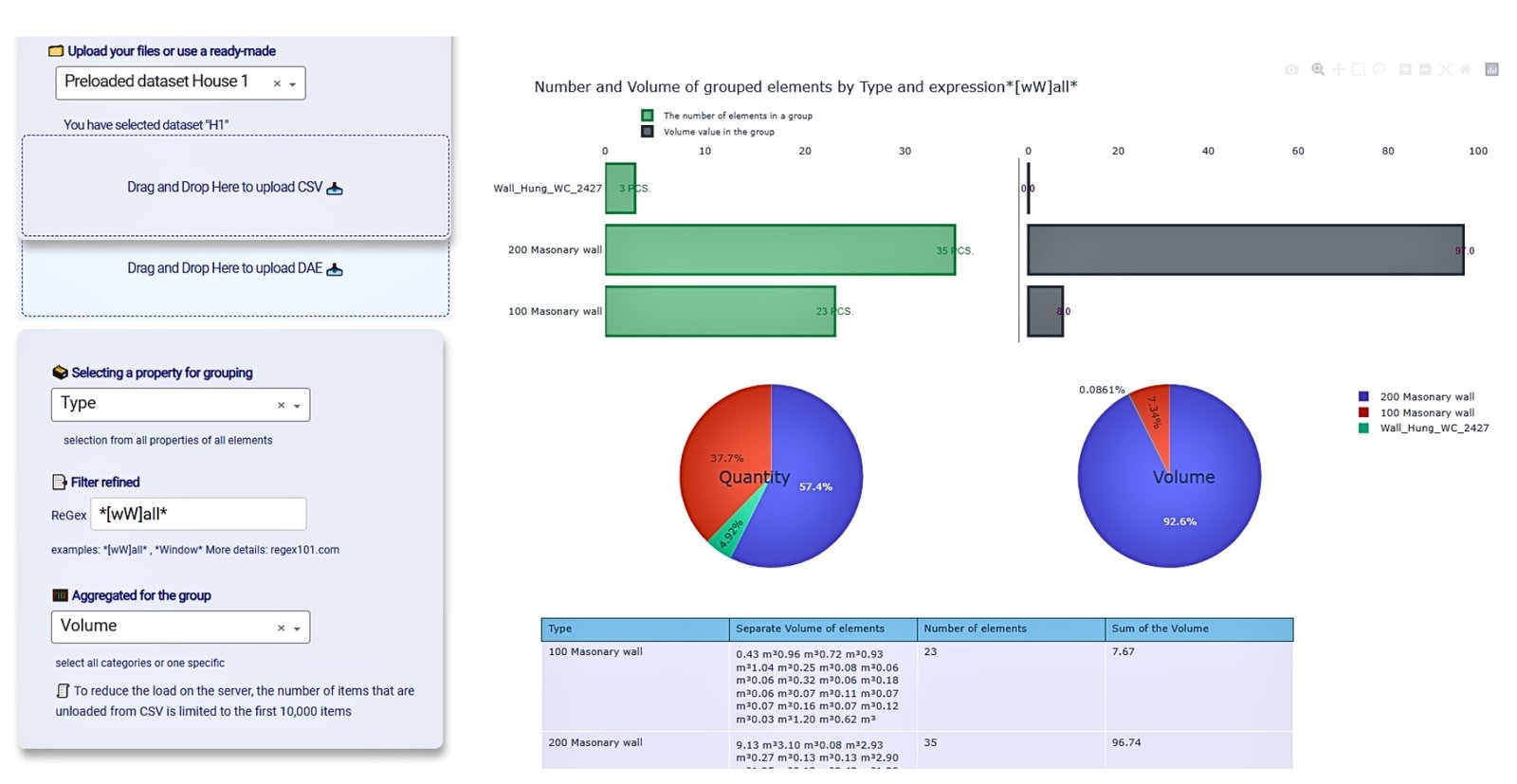 116 Dashboards and dashboards visualization of indicators for effective management Picture 9