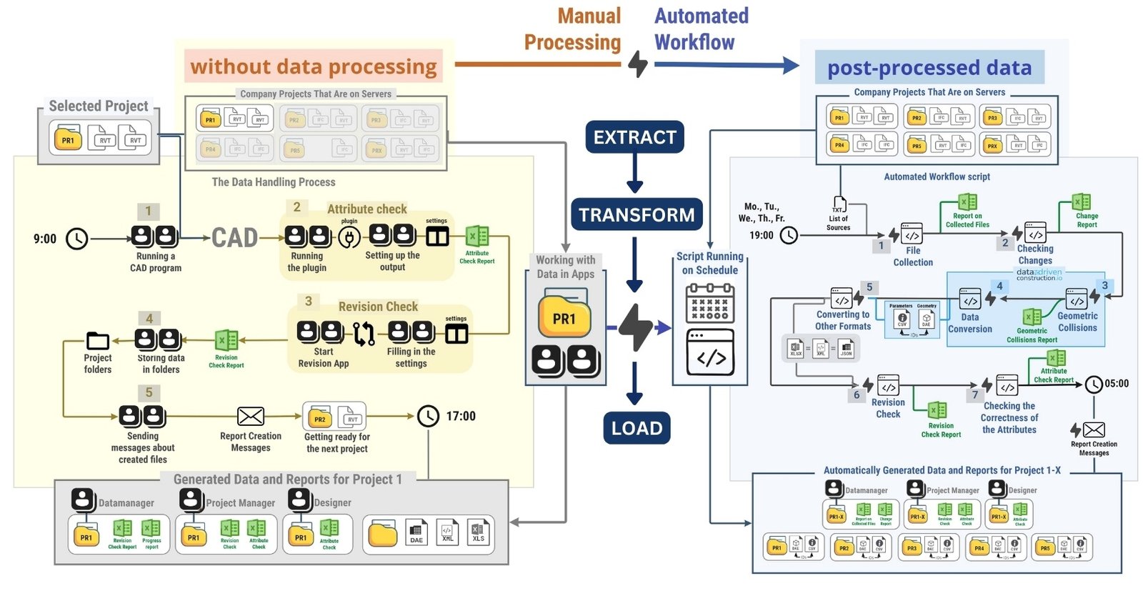 image151 - 118 ETL automation lower costs and faster data handling image151