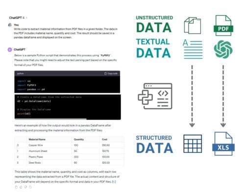 Automate Your ETL Process with LLM for PDF Data