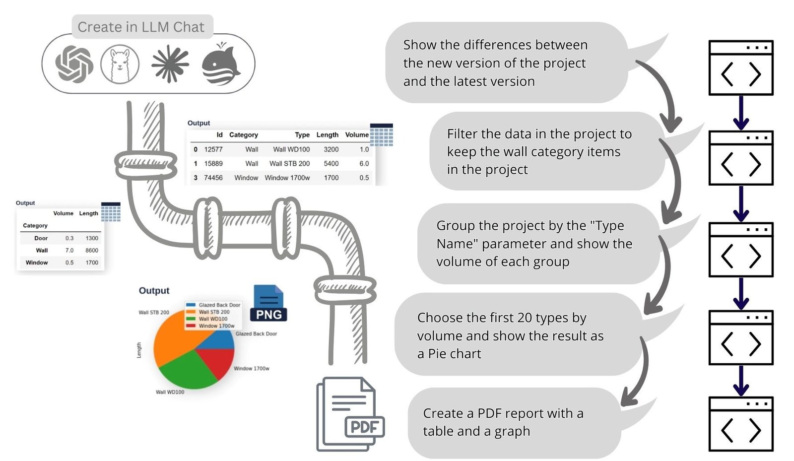 Picture 2 - 125 ETL with LLM Visualize data from PDF -documents Picture 2