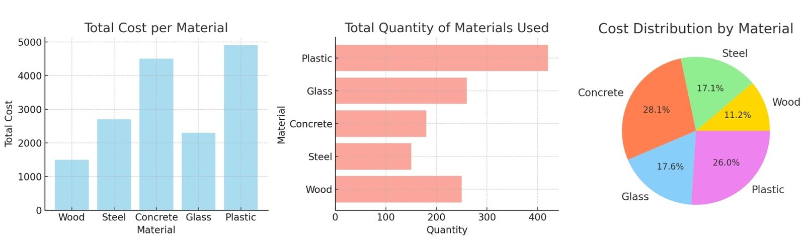 Picture 26 - 125 ETL with LLM Visualize data from PDF -documents Picture 26