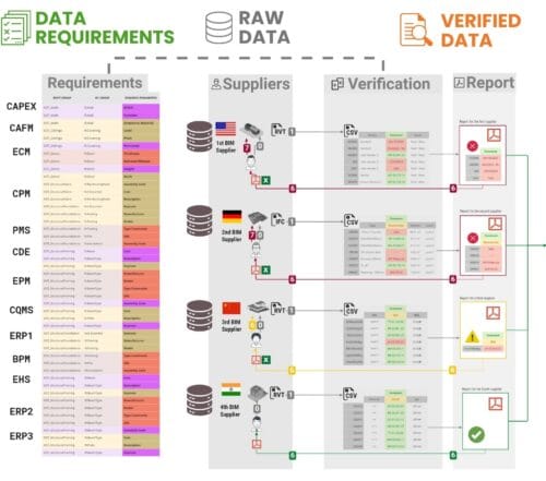 Automate CAD BIM Data Validation for Efficiency