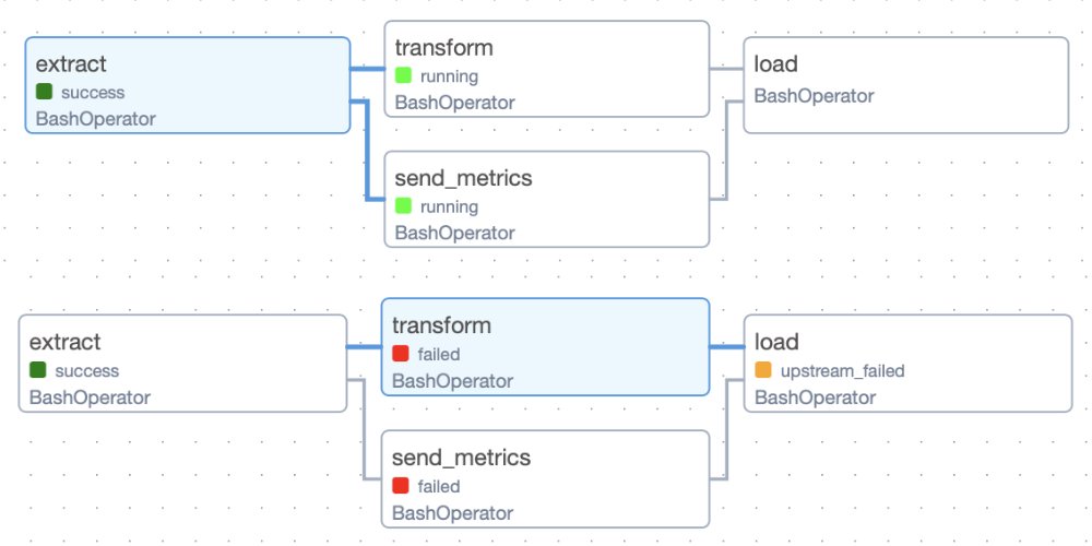 129 DAG and Apache Airflow workflow automation and orchestration Рисунок 13