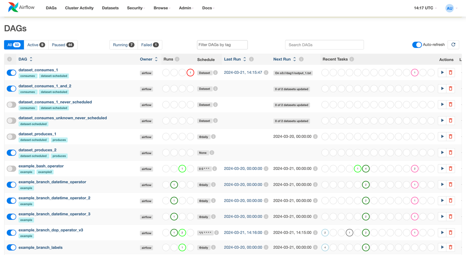 Рисунок 8 - 130 Apache Airflow practical application on ETL automation Рисунок 8