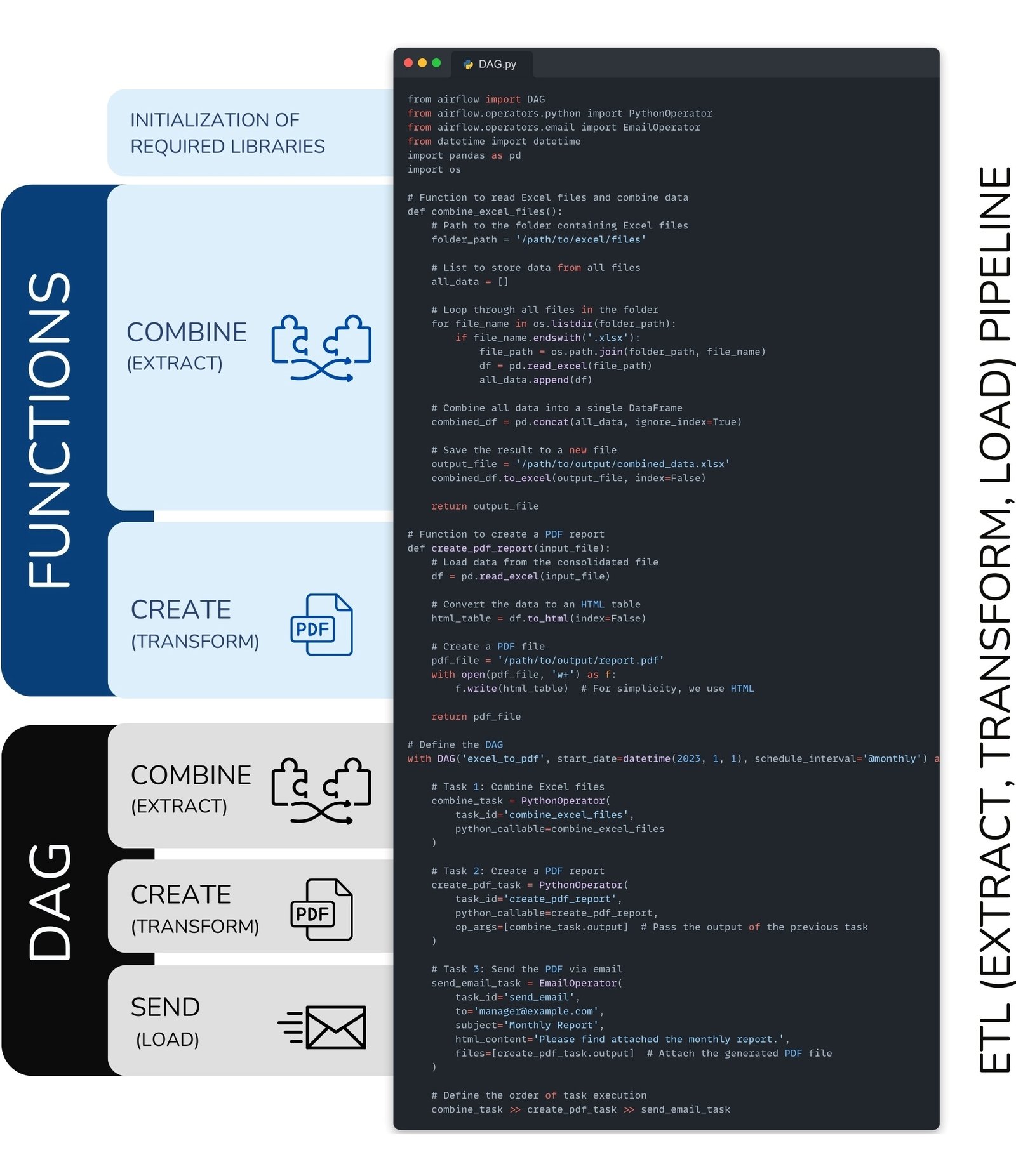 130 Apache Airflow practical application on ETL automation Grafik 25