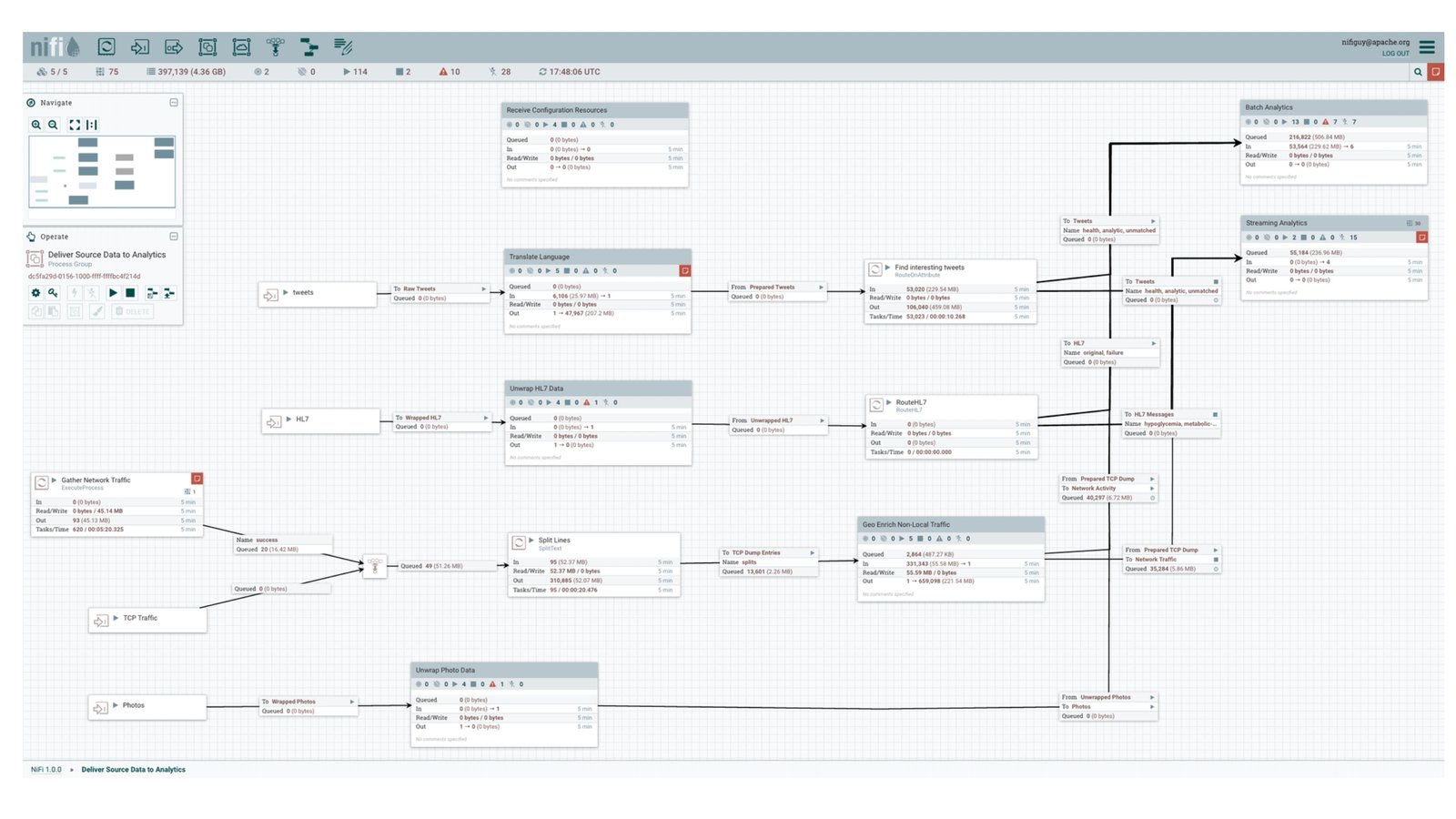 131 Apache NiFi for routing and data conversion Рисунок 15