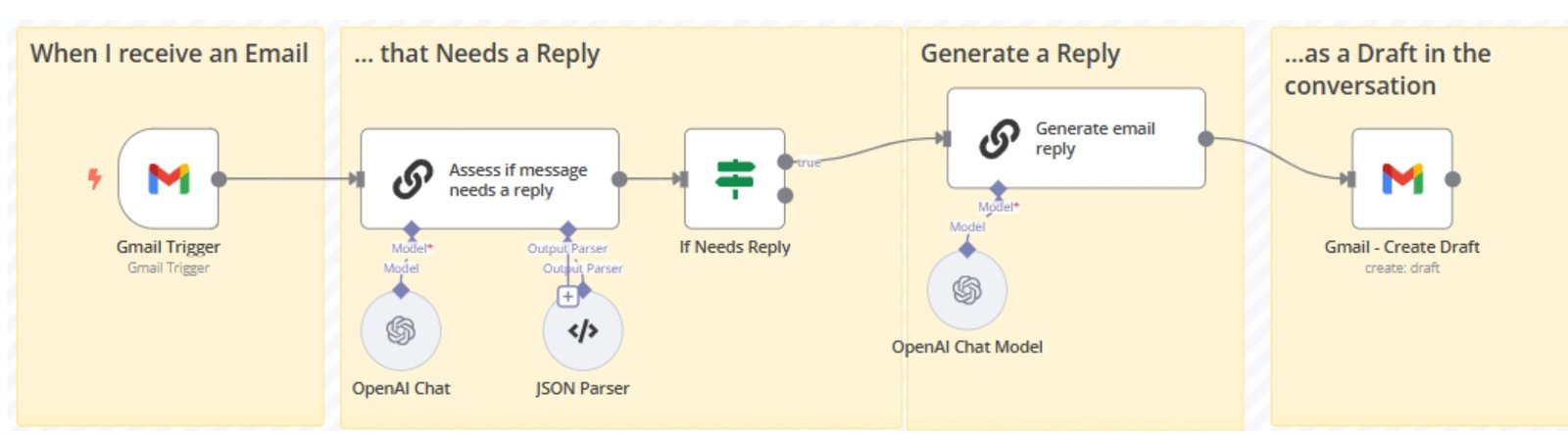 132 n8n Low-Code, No-Code process orchestration Рисунок 14