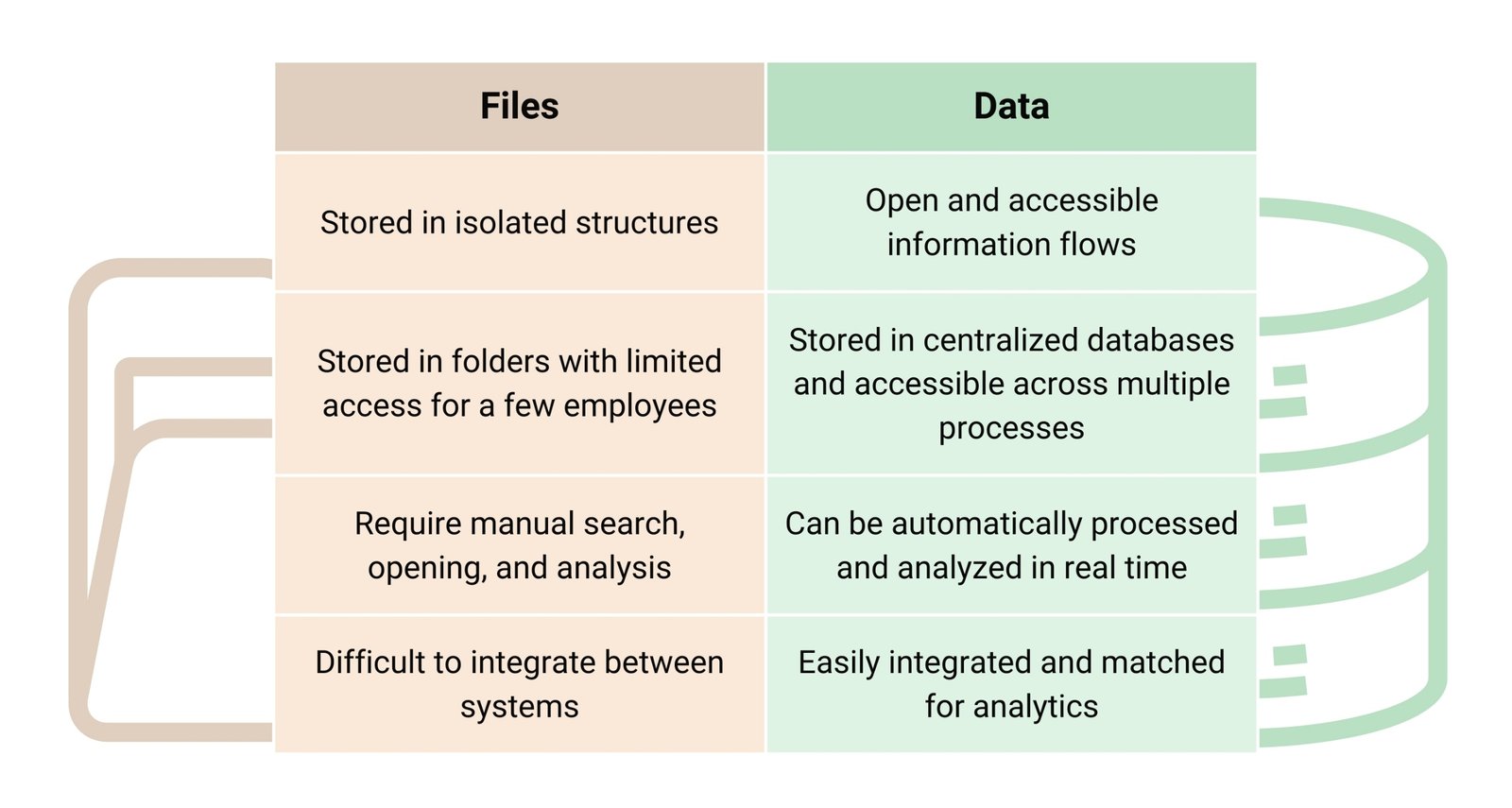 135 Information storage files or data Рисунок 18