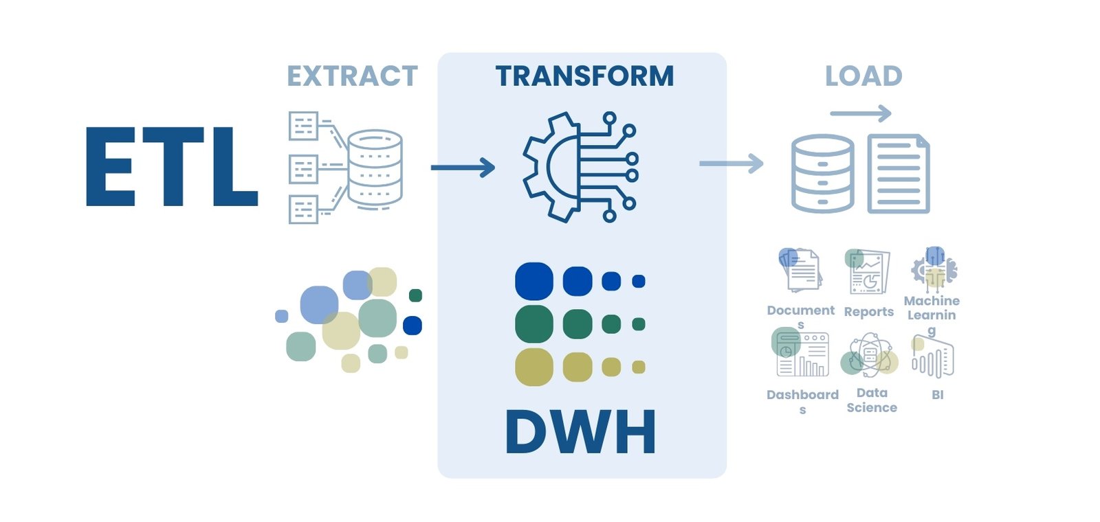 138 DWH Data Warehouse data warehouses Picture 11