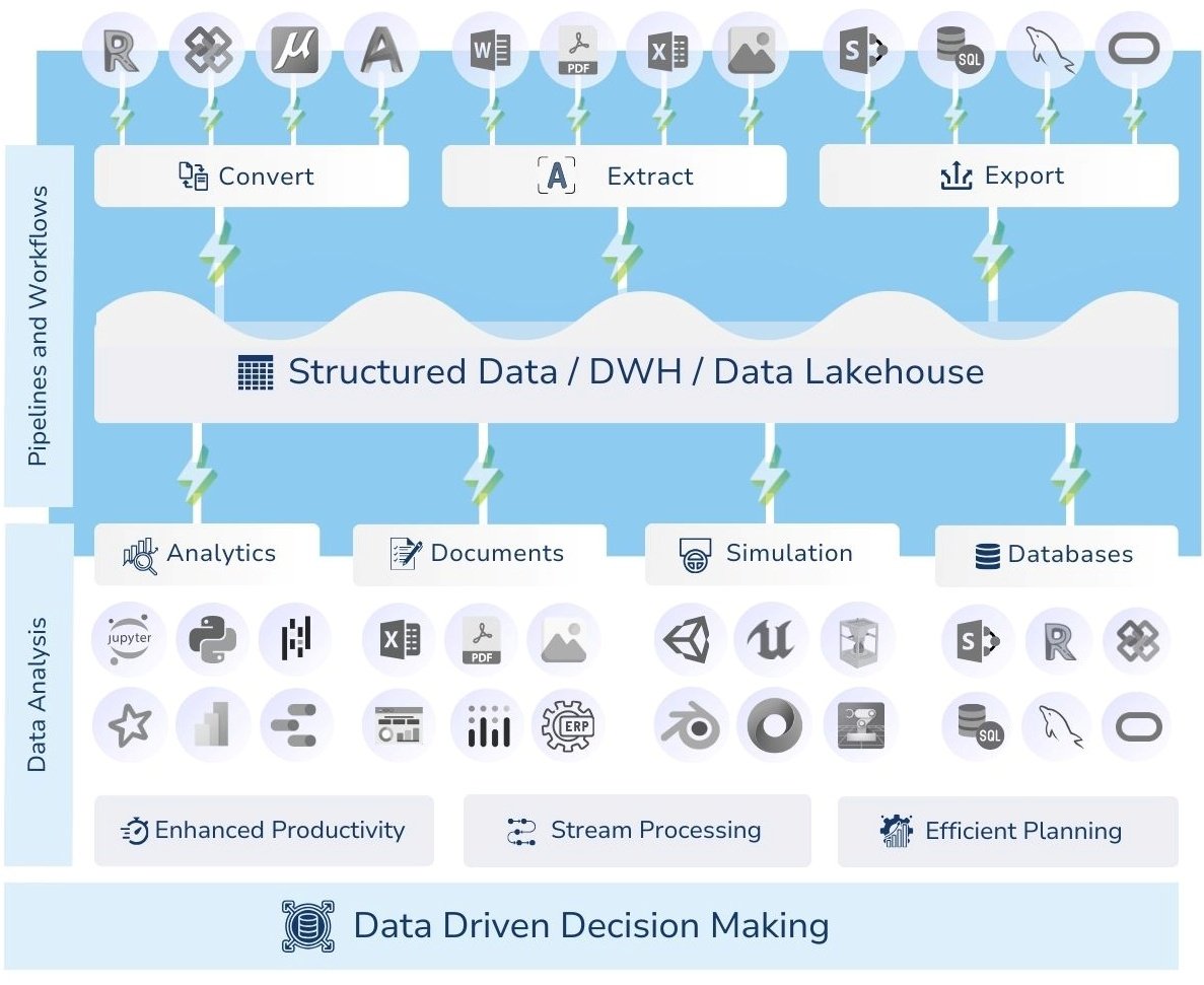 image164 - 139 Data Lake - evolution of ETL to ELT from traditional cleaning to flexible processing image164