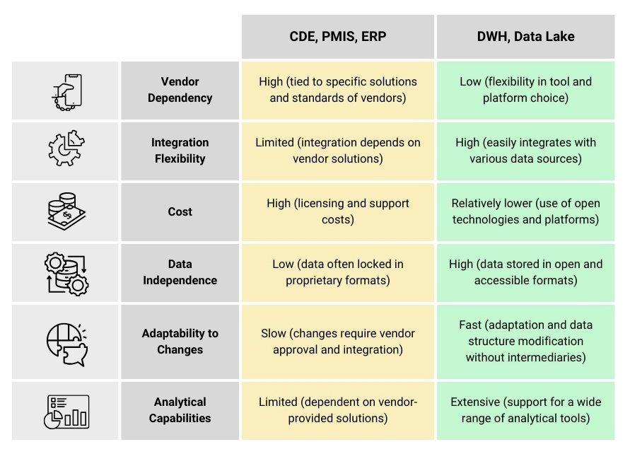 141 CDE, PMIS, ERP or DWH and Data Lake Рисунок 3