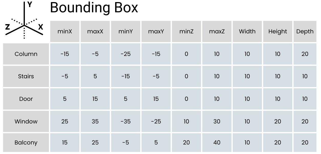 142 Vector Databases and the Bounding Box Рисунок 7
