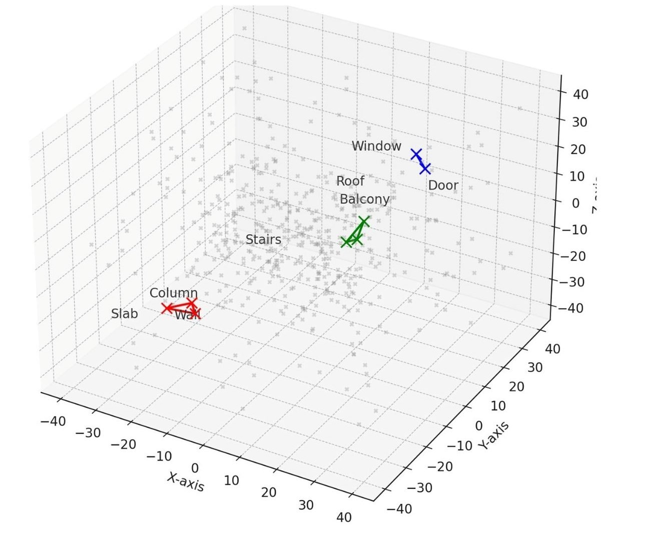 Grafik 126 - 142 Vector Databases and the Bounding Box Grafik 126