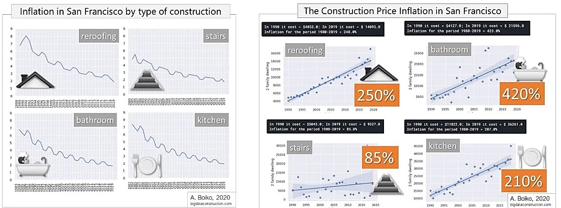 Picture 10 - 148 Big data analyzing data from San Francisco's million building permit dataset Picture 10
