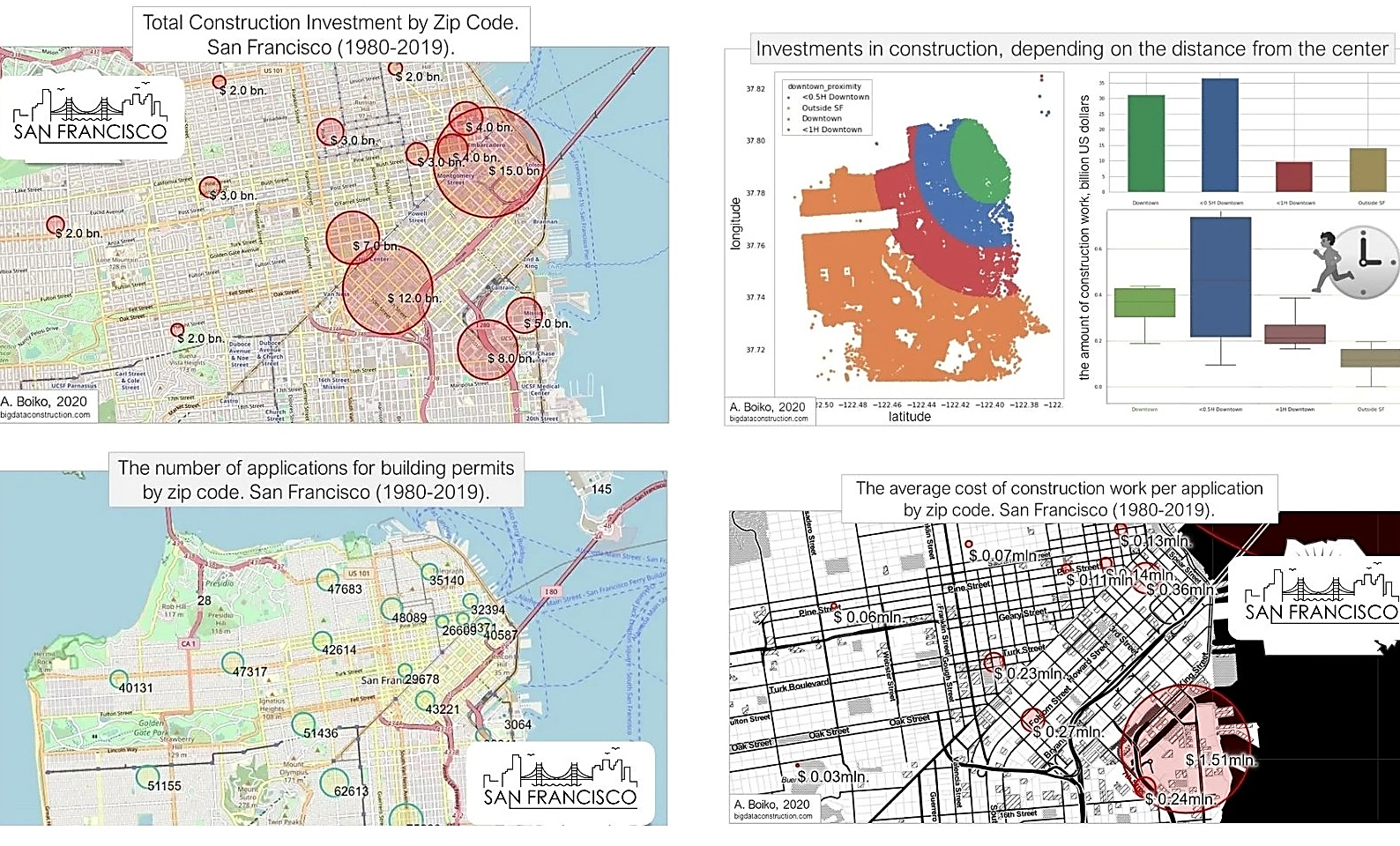 Picture 12 - 148 Big data analyzing data from San Francisco's million building permit dataset Picture 12