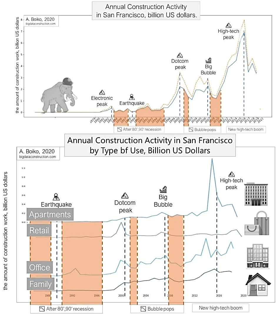 Picture 6 - 148 Big data analyzing data from San Francisco's million building permit dataset Picture 6