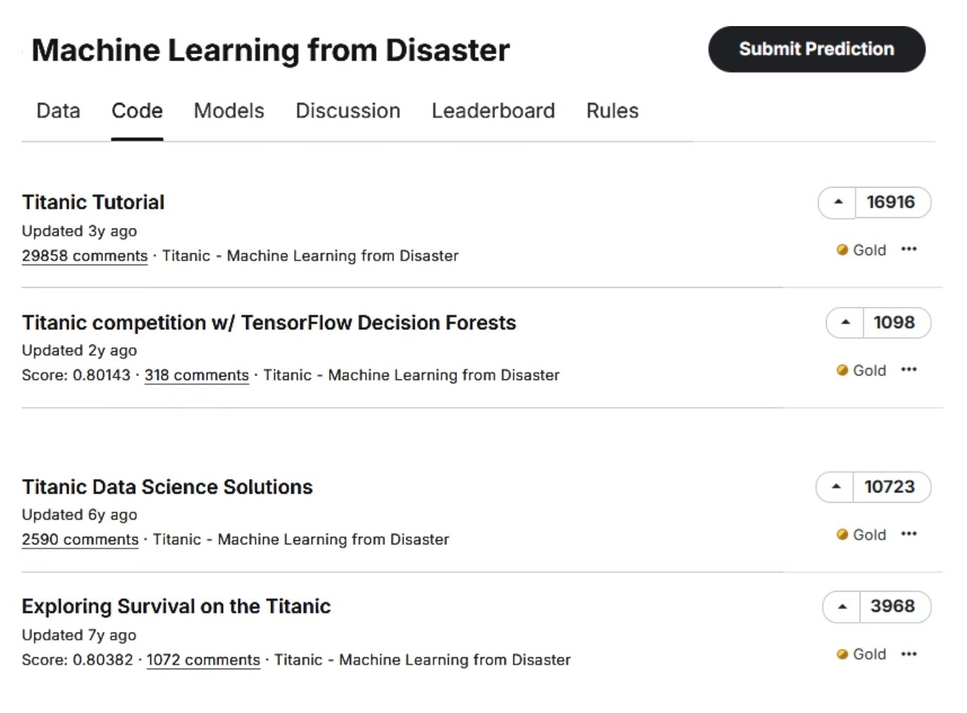 154 Machine learning in action from Titanic passengers to project management Рисунок 2