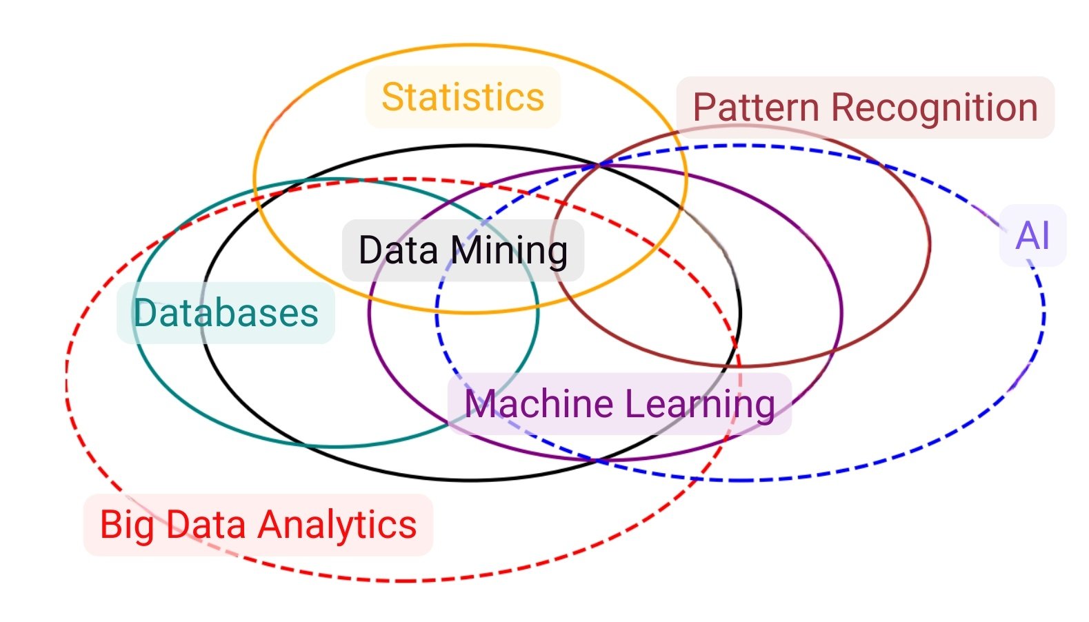Рисунок 2 - 156 Key concepts of machine learning Рисунок 2