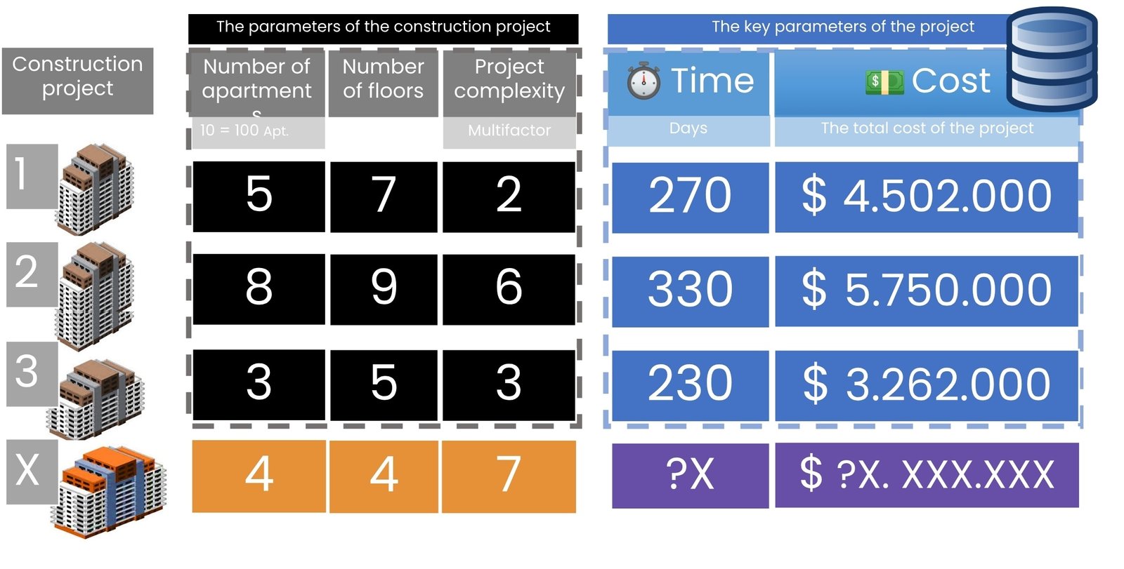 image96 - 157 An example of using machine learning to find project cost and schedule image96