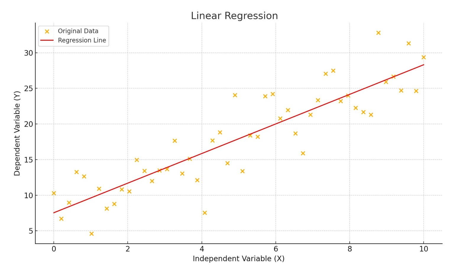 158 Project cost and time prediction using linear regression Рисунок 2