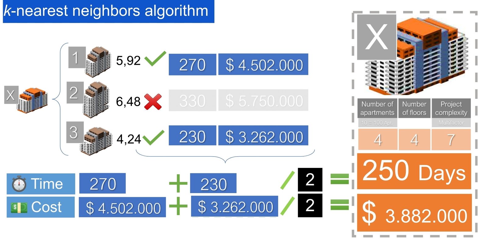 image170 - 159 Project cost and time predictions using the K-nearest neighbor algorithm (k-NN) image170