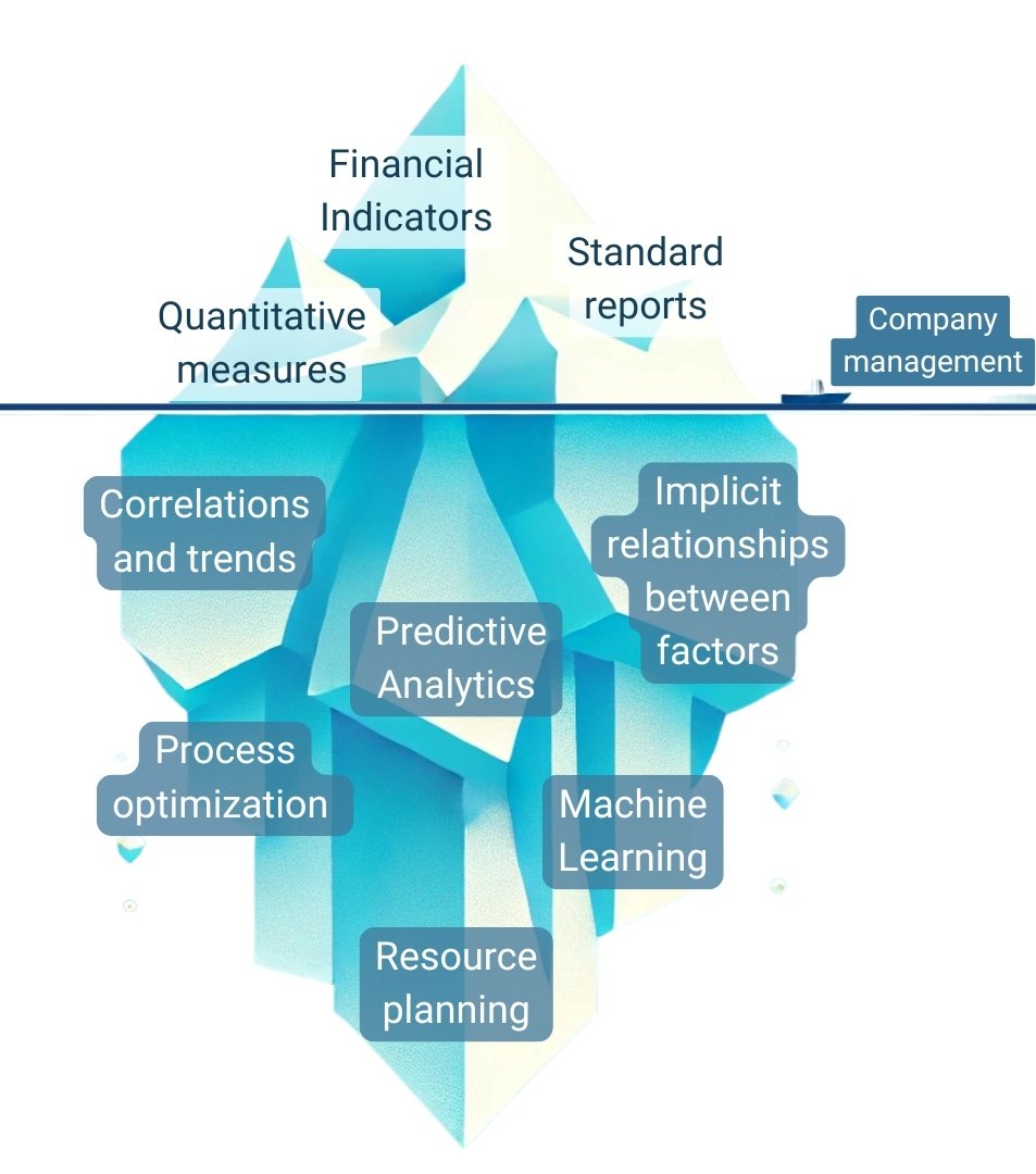 161 Correlations instead of calculations the future of construction analytics Рисунок 1