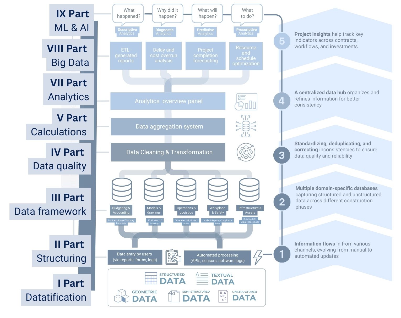 Рисунок 1 - 169 Transformation roadmap from chaos to data-driven company Рисунок 1